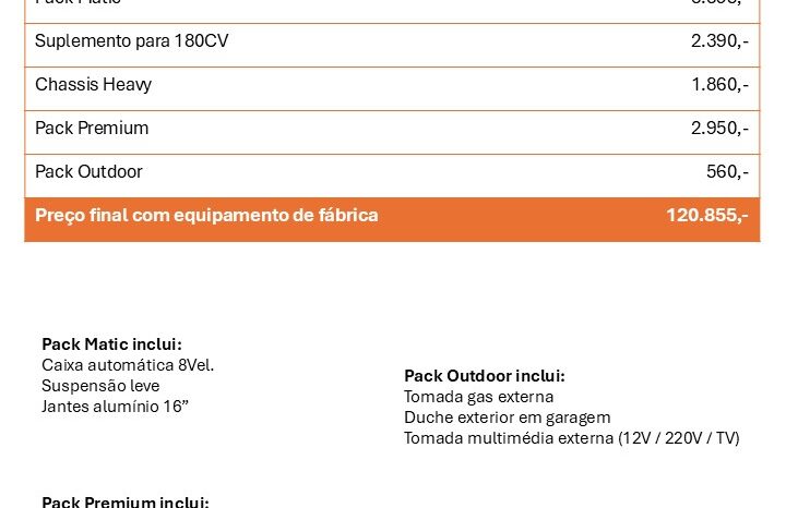 MOBILVETTA, Kea I90 cheio